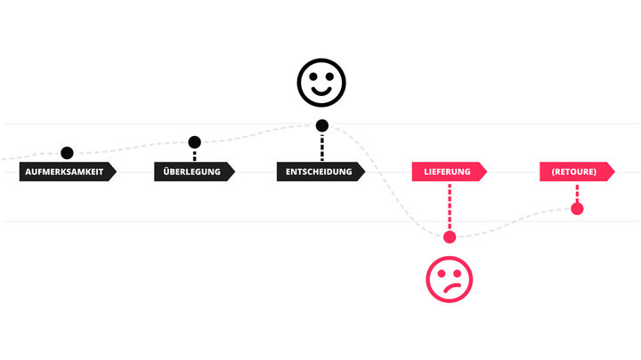 Customer Experience Cloud